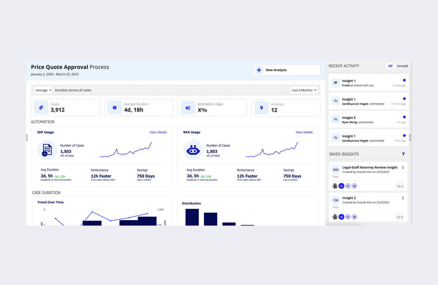 Process Metrics Dashboard
