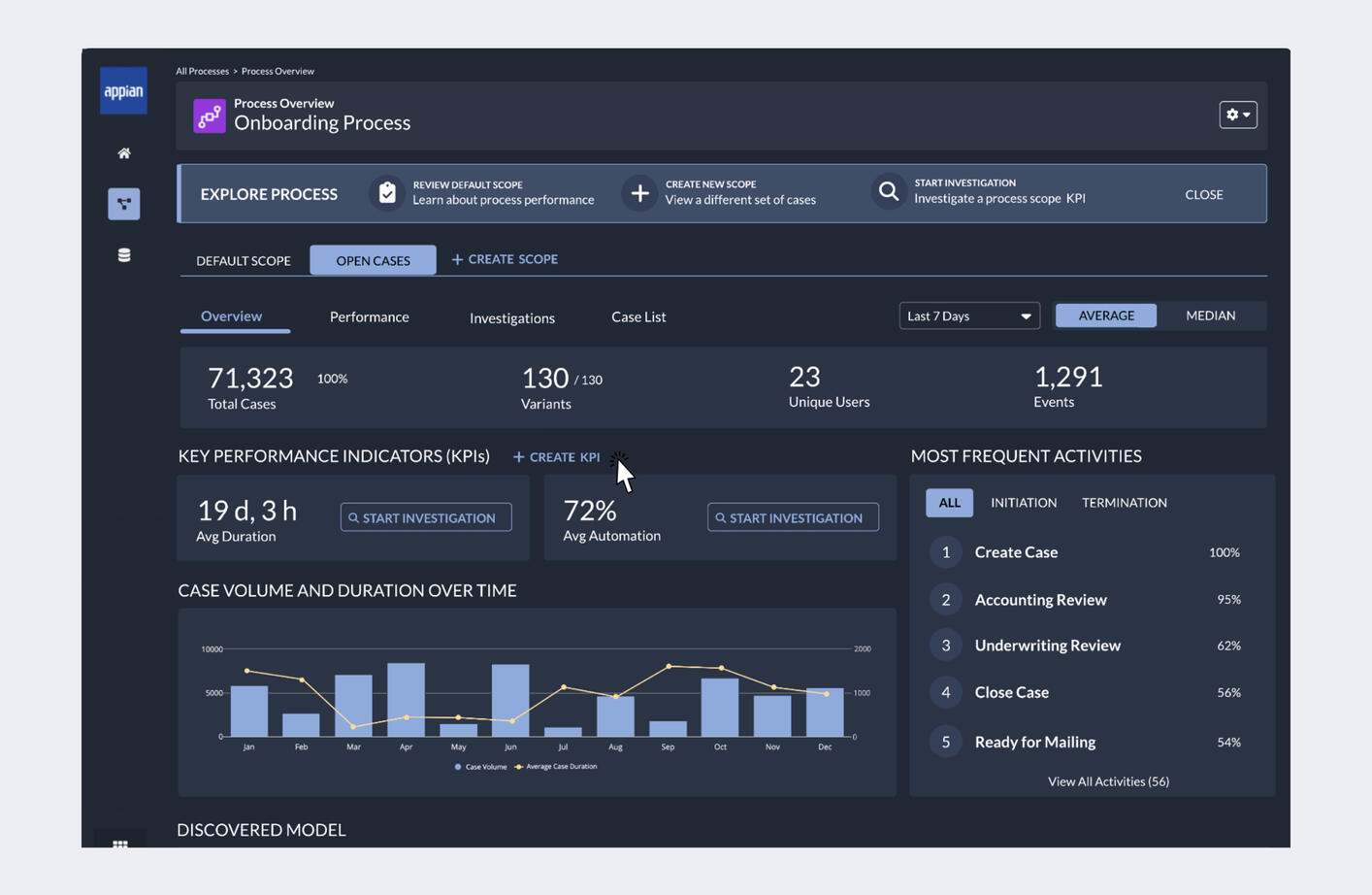 Process Exploration Dashboard