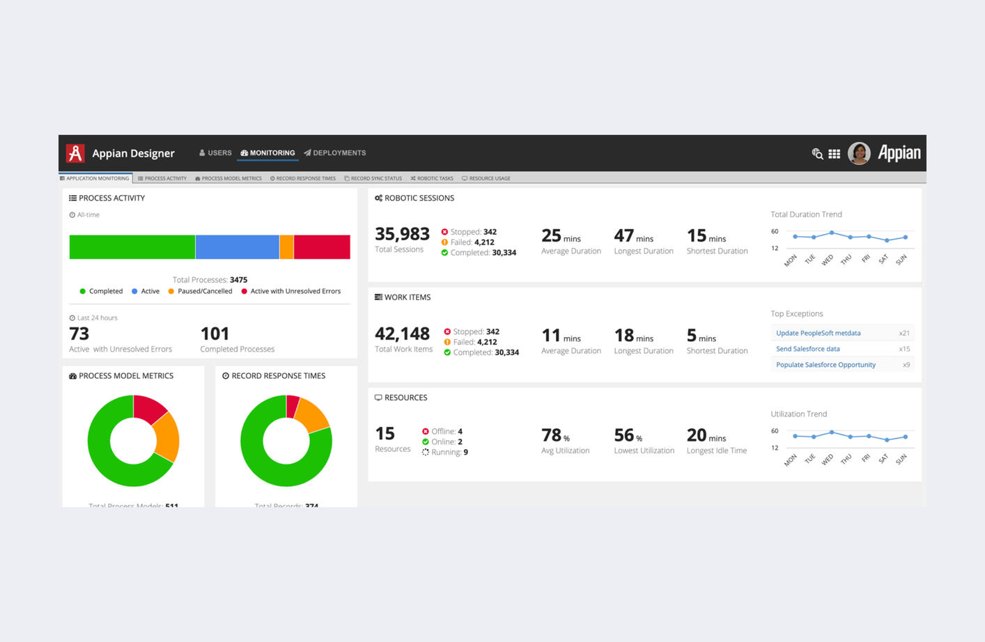Process Activity Dashboard