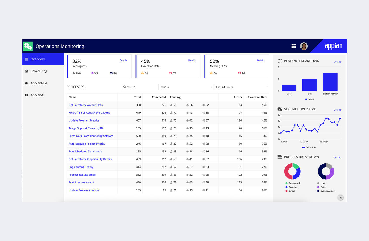 Operations Monitoring Dashboard