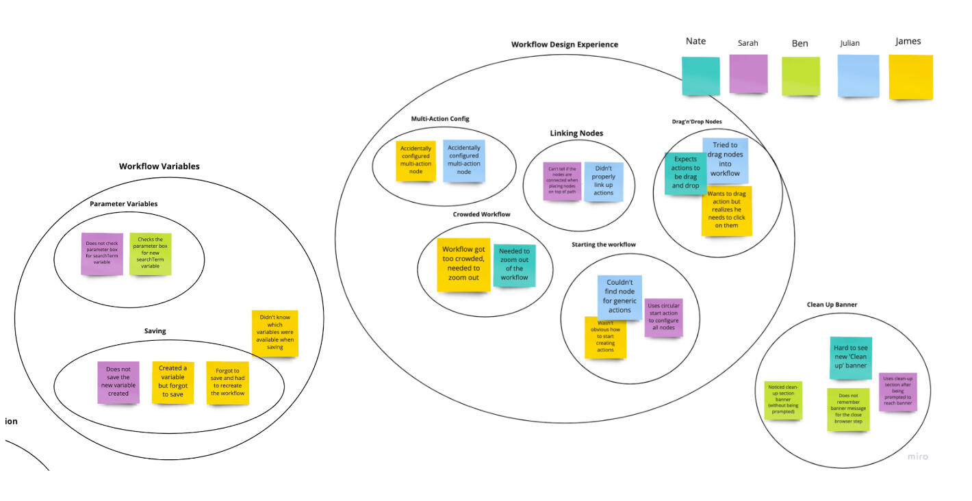 Affinity Map of Results