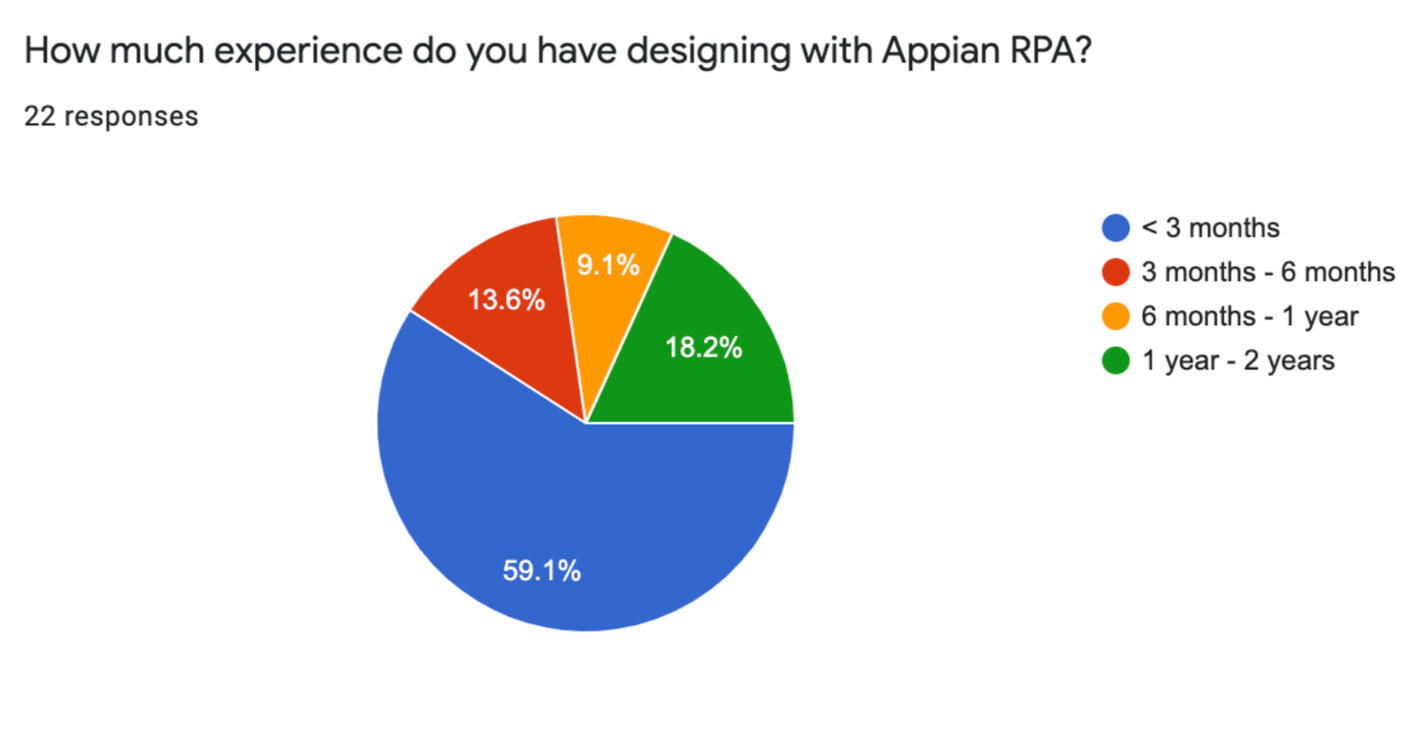 Survey Results